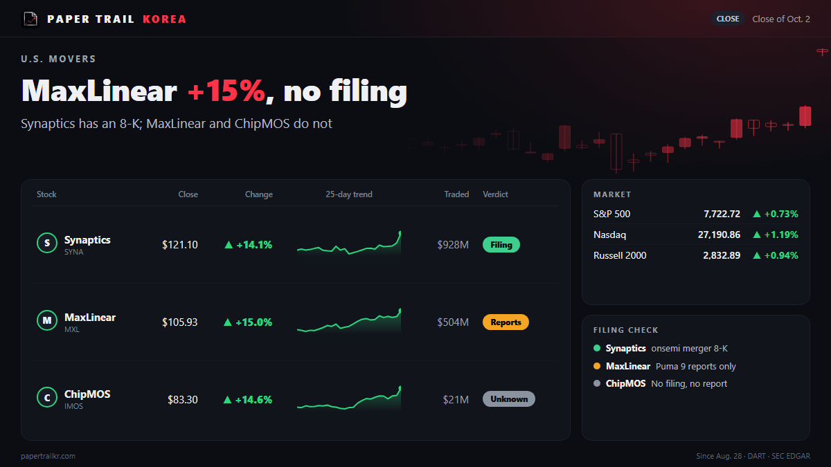 Why Is MaxLinear Stock Up 15% Today? Puma 9 Reports, but No Filing (Oct 2, 2026)