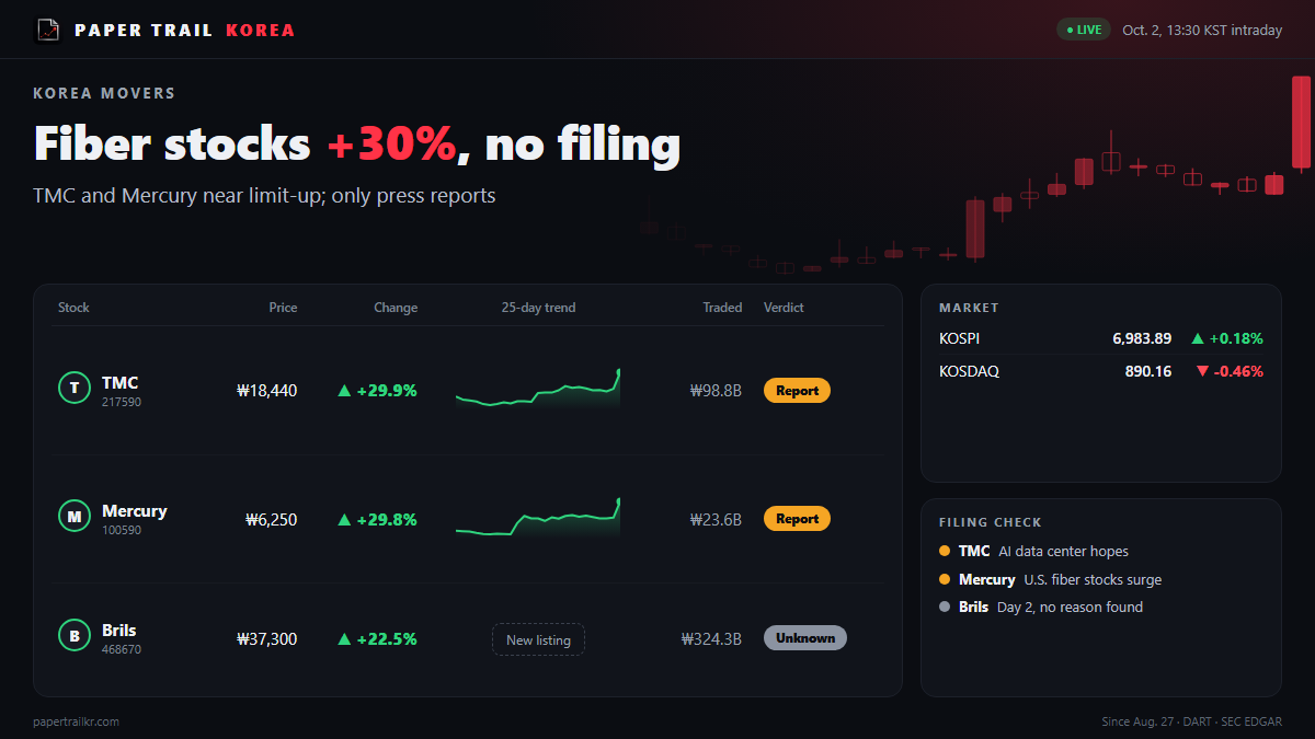Why Is TMC Stock Up 30% Today? Fiber-Optic Rally, No Filing (Oct 2, 2026)