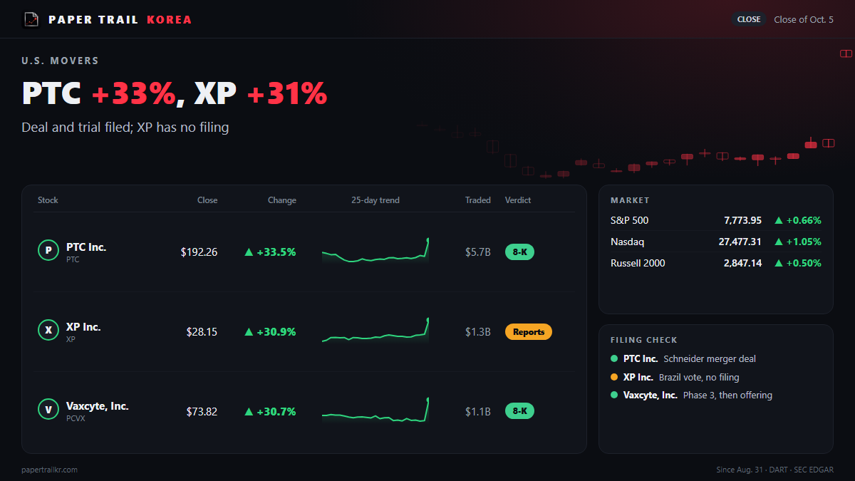 PTC Up 33% on a Schneider Deal; XP's 31% Has No Filing