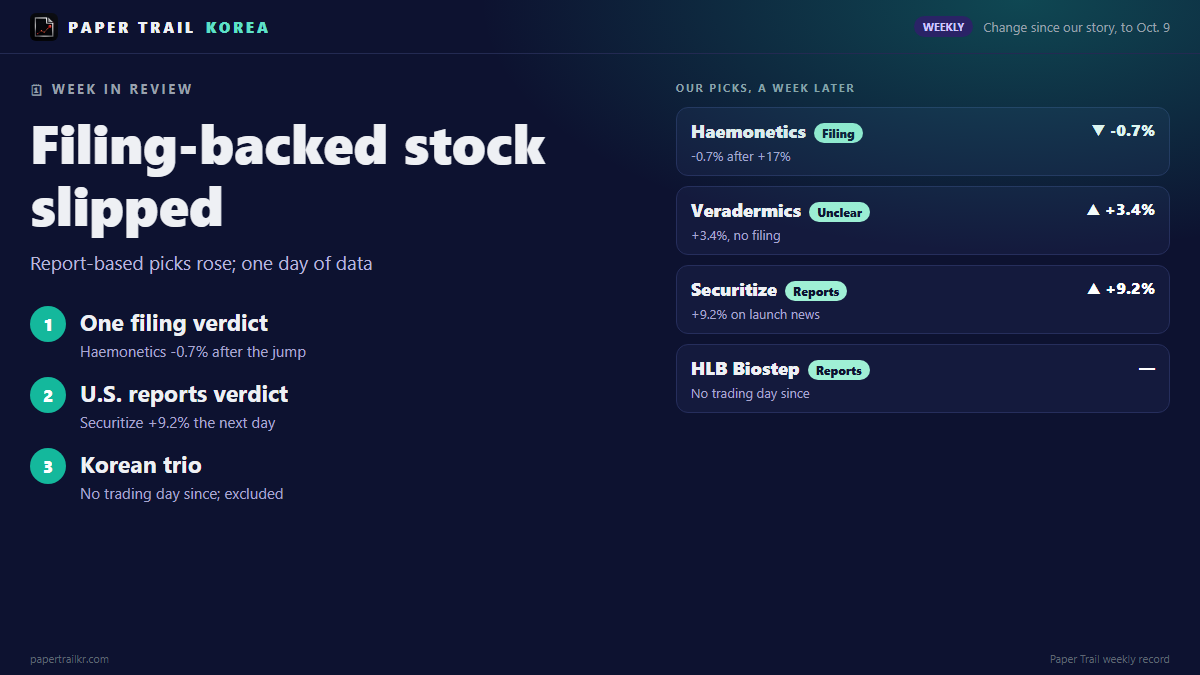 Only the filing-backed stock slipped; report-based ones rose