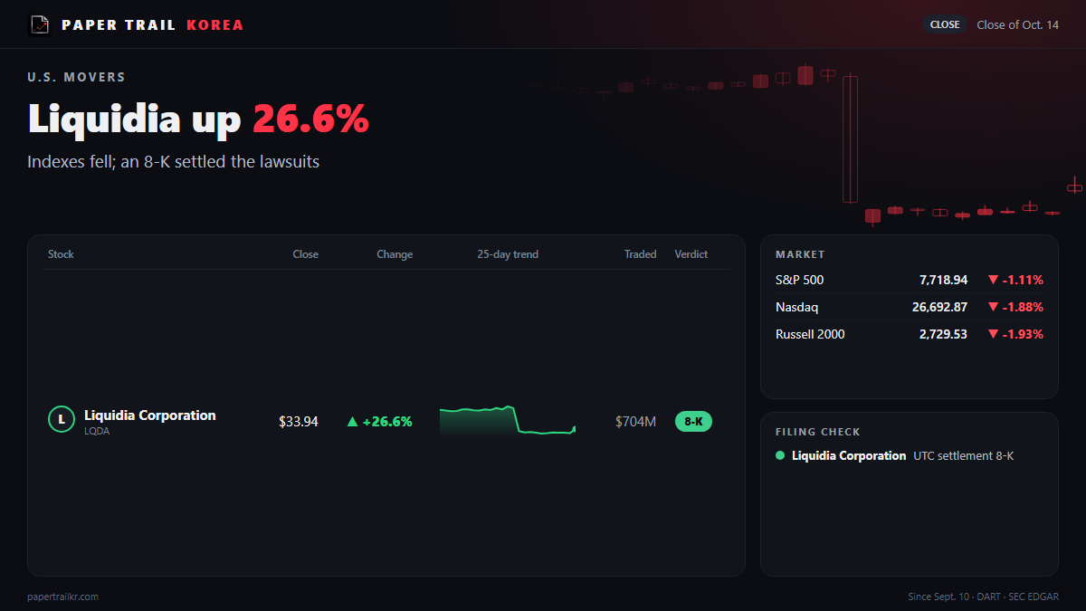 Liquidia Up 26.6% as It Agrees to Pay $175 Million to End the Lawsuits