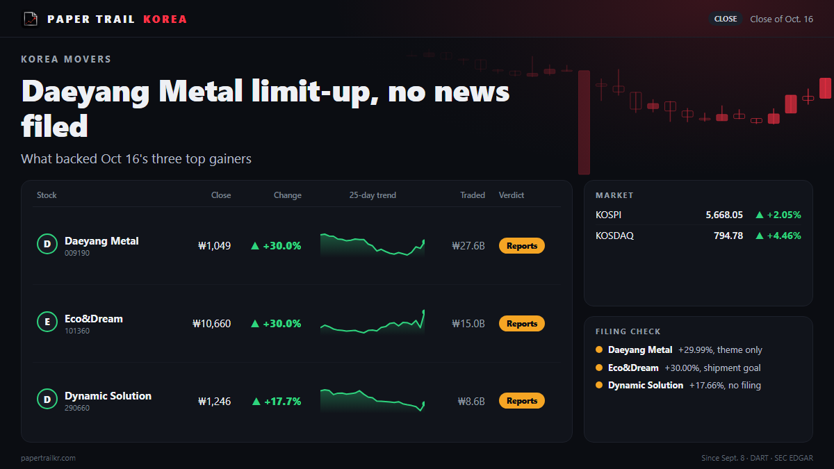 Daeyang Metal Hits Limit-Up Again, but Filings Cover Only a Shareholder Meeting