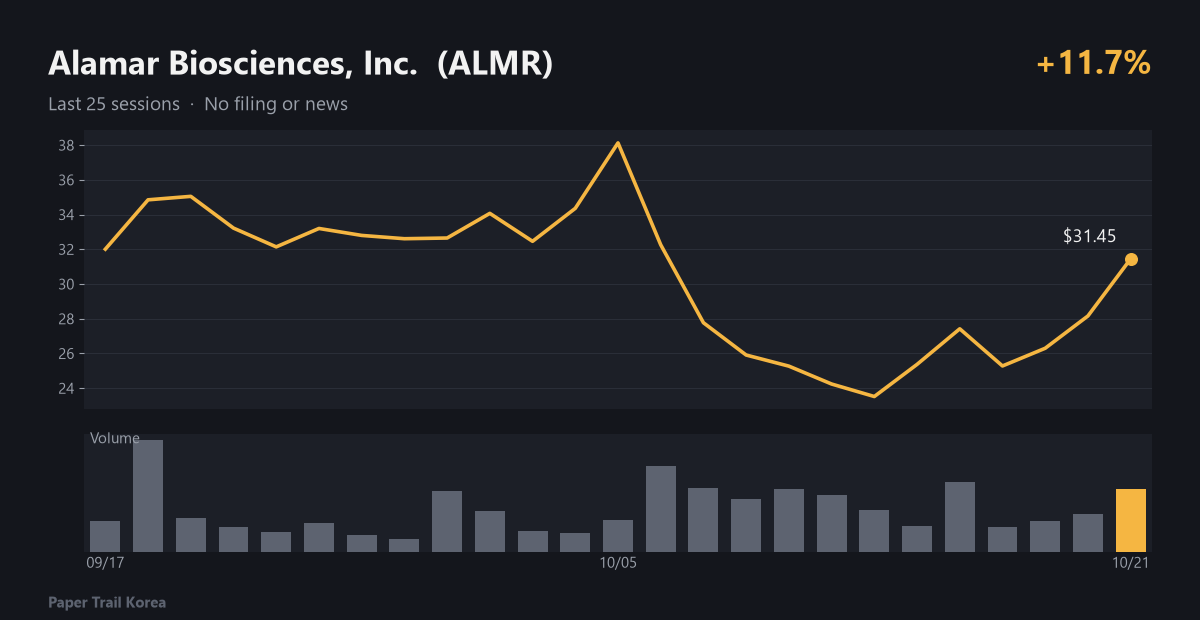 Alamar Biosciences, Inc. recent price and volume