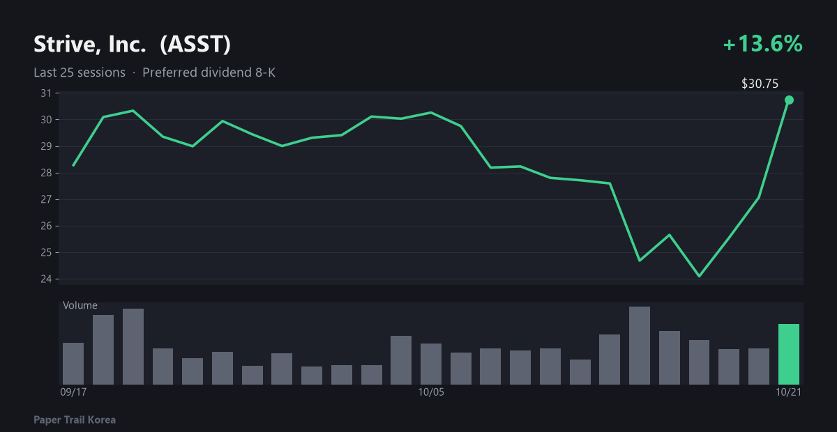 Strive, Inc. recent price and volume