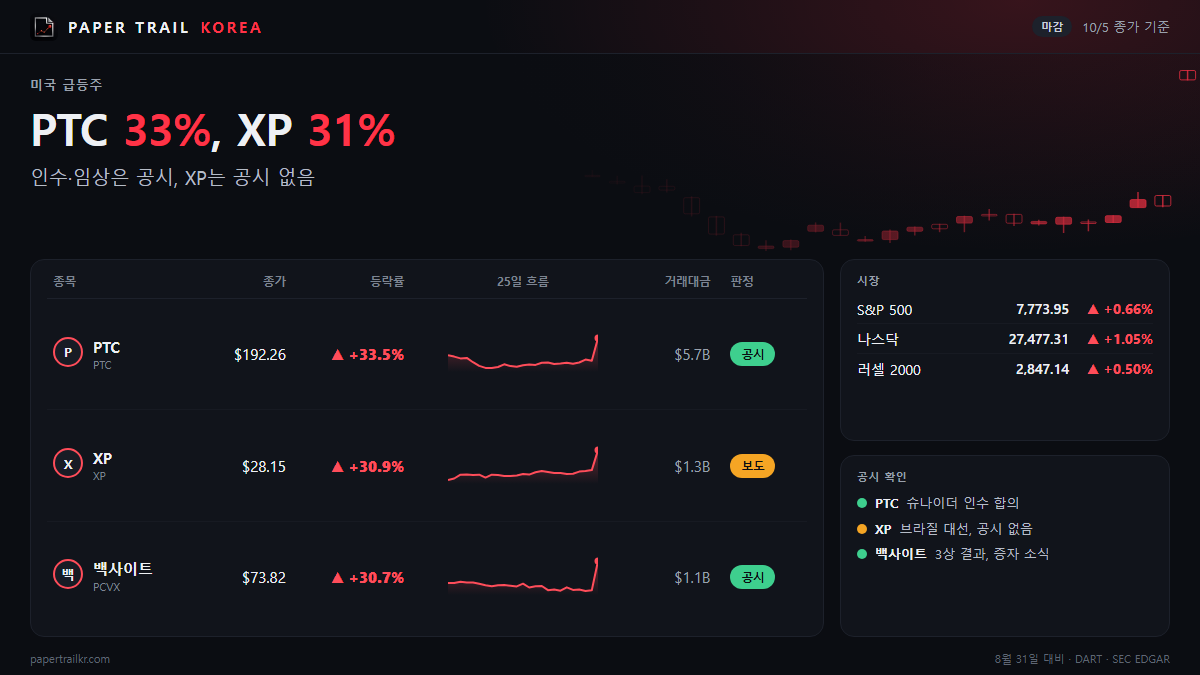 슈나이더가 산다는 PTC 33%…XP 31%는 공시가 없다