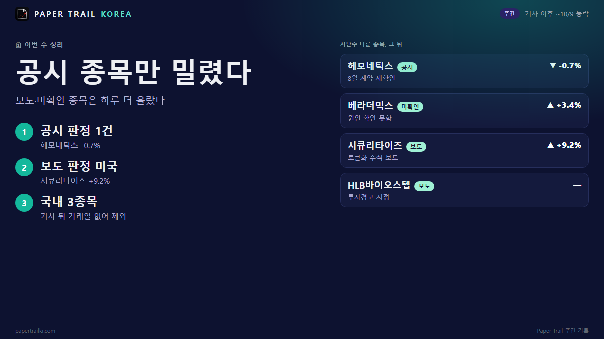 공시 판정 헤모네틱스만 내렸다…보도 종목은 올랐다