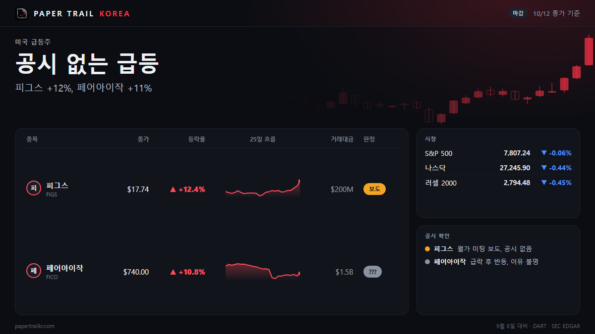 피그스 사흘 새 26% 올랐다…공시 없이 신고가, 왜?