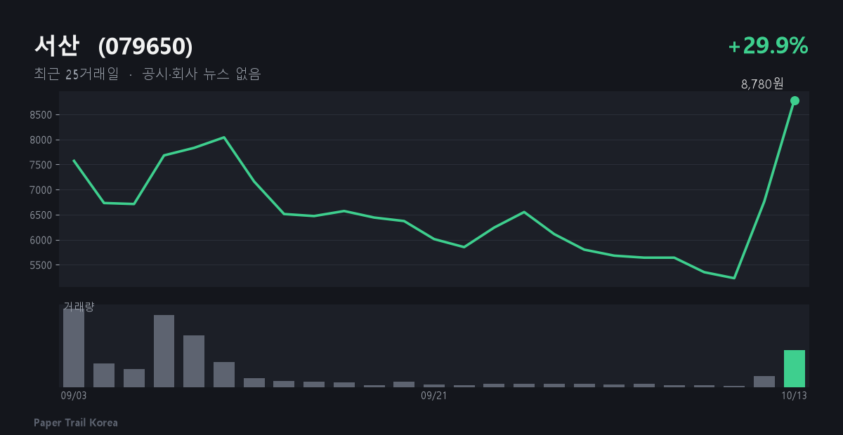 서산 최근 주가와 거래량