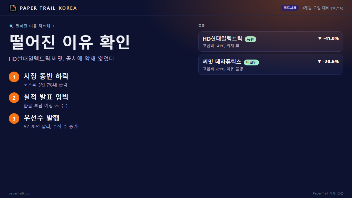 HD현대일렉트릭 주가 하락 이유…회사 공시엔 악재가 없었다