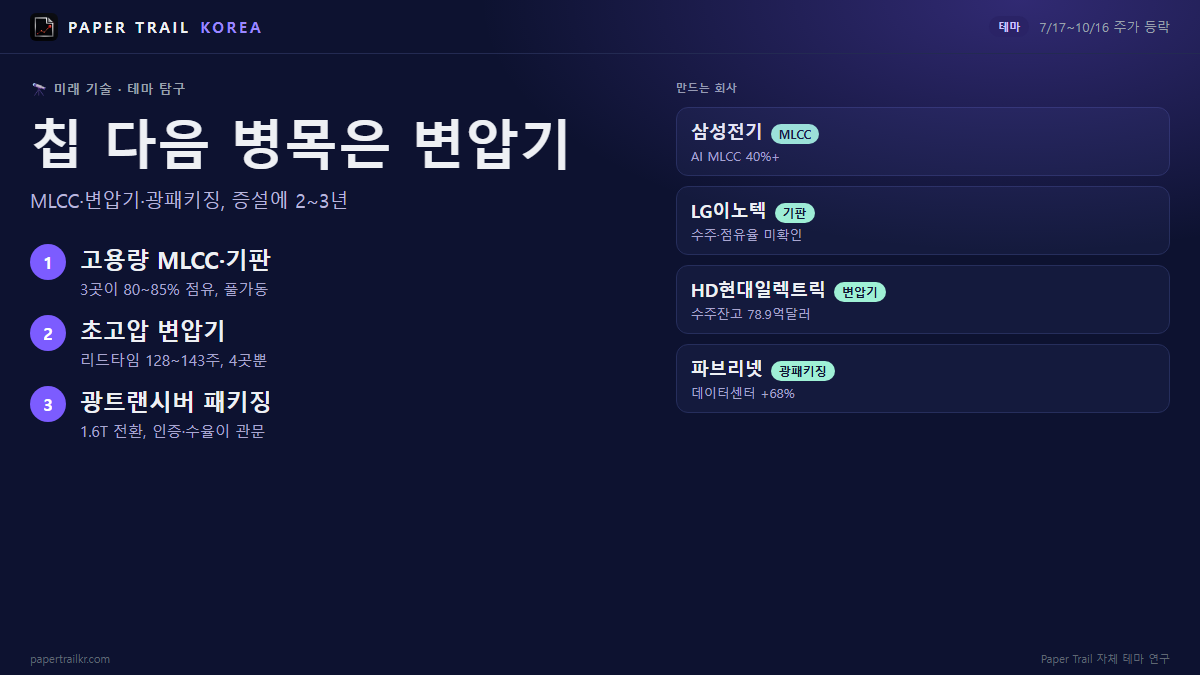AI 다음 병목은 칩이 아니라 MLCC·변압기다