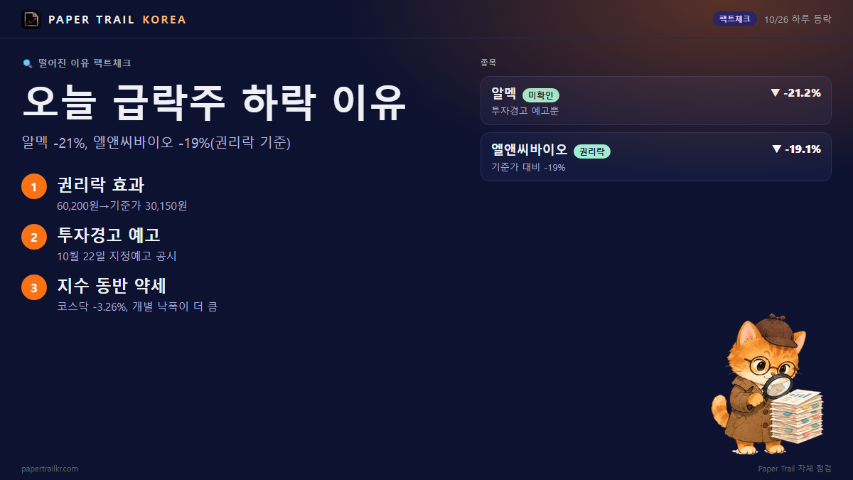 알멕·엘앤씨바이오 주가 하락 이유…5일 -64%엔 권리락이 있었다